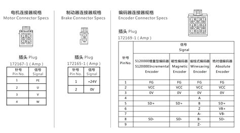 Em2 06系列伺服电机伊莱斯电机