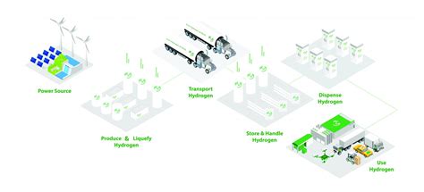 Plug Making Green Hydrogen A Reality In Europe And Beyond