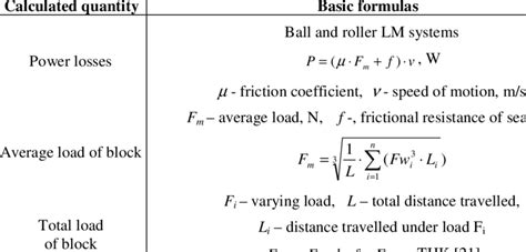 Power Losses In Rolling Guideways Download Table