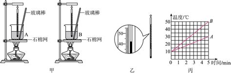 如图所示，甲、乙、丙三图中的装置完全相同，燃料的质量都是10g，烧杯内的液体质量和初温也相同。