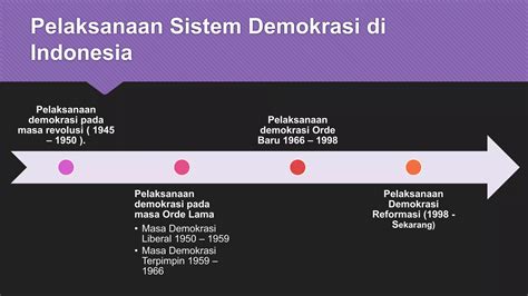 Ppt Demokrasi Indonesia Ppt