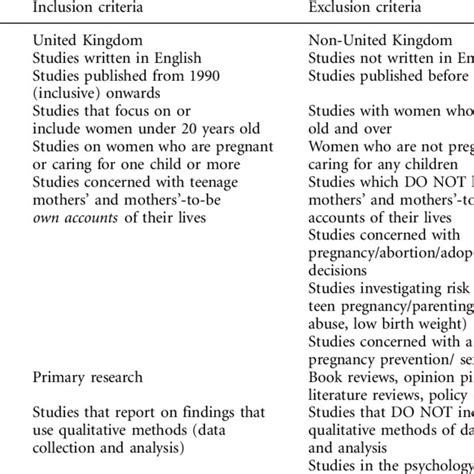 Inclusion Exclusion Criteria Download Table