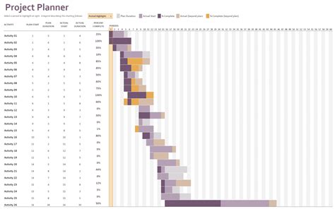 Gantt Project Planner Template In Excel (Download.xlsx)