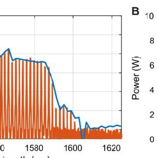 Pdf Dissipative Kerr Solitons In Photonic Molecules