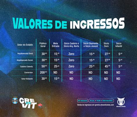 Ingressos Grêmio x Vitória Promoção mantida Veja valores e onde comprar