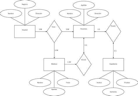 Diagrama Entidad Relacion Total 41 Imagen Modelo Entidad Re