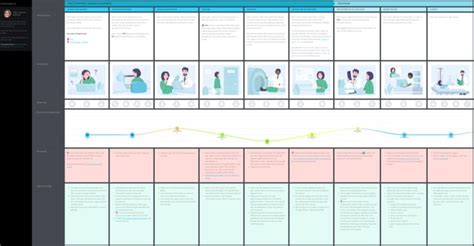 Patient Journey Map Template | Customer journey mapping, Journey ...