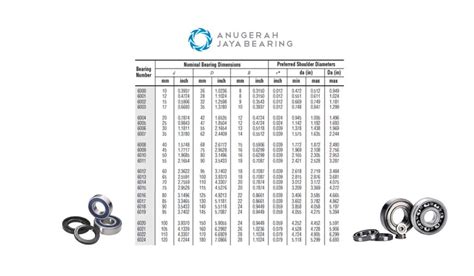 tabel ukuran bearing lengkap  type anugerah jaya bearing
