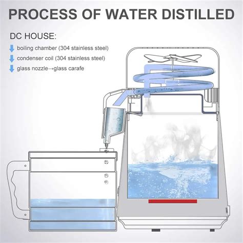 Water Distiller Principle Parts Types Uses Examples 53 Off