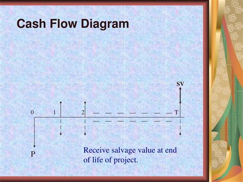 Ppt Engineering Economics Powerpoint Presentation Free Download Id5619223