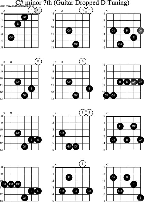 C Sharp 7 Chord Guitar Chord Walls