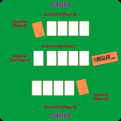 Official Skip Bo Rules and FAQs | Learn How to Play Skip Bo