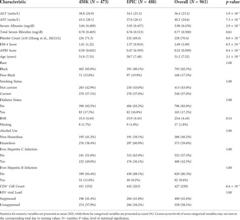 Frontiers Epigenome Wide Association Study Of Biomarkers Of Liver