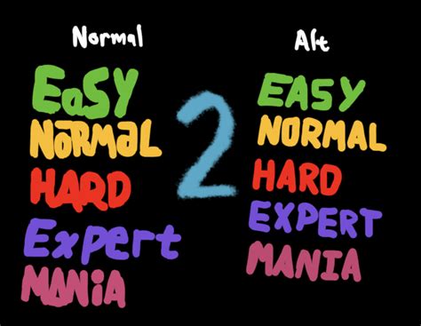 difficulties remake fandom