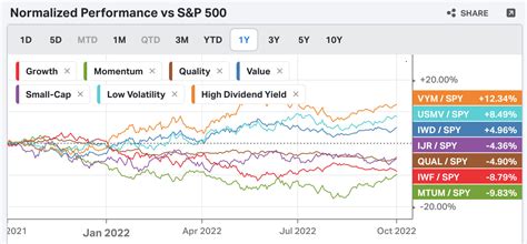 Lockheed Martin Is Grossly Undervalued Nyselmt Seeking Alpha