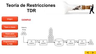 Teoría de Restricciones PPT