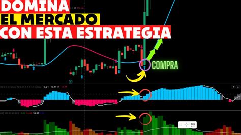 INDICADOR MÁGICO en Tradingview con señales de COMPRA Y VENTA