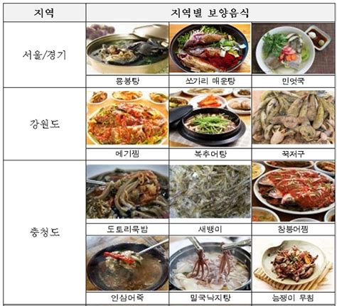 여름철 내고장 식재료 보양식은대동여음식