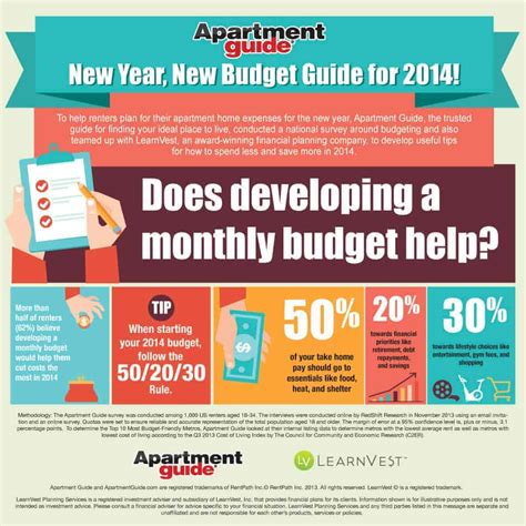 New Year New Budget How To Stay Financially Fit In 2014 Infographic