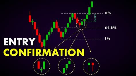 4 Entry Confirmations Patterns I Use To Trade Edney Pinheiro Youtube