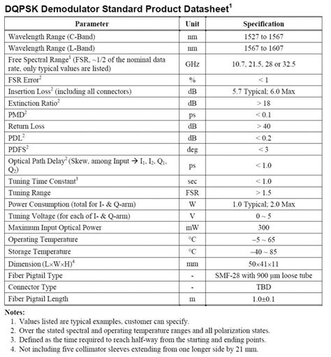 Dqpsk Demodulator Optoplex Di C0klcc002 1×4 Ports Fsr Customizable