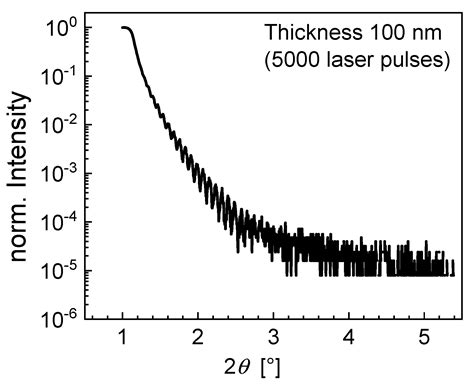 Band Gap Of Pbfe05nb05o3 Thin Films Prepared By Pulsed Laser Deposition