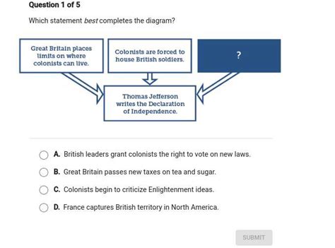 Which Statement Best Completes The Diagram Brainly