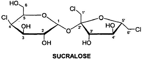 What Is Sucralose Is It Bad For You Is Sucralose Safe