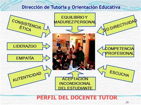 MARCO CONCEPTUAL DE LA TUTORÍA Y ORIENTACIÓN EDUCATIVA Dirección de