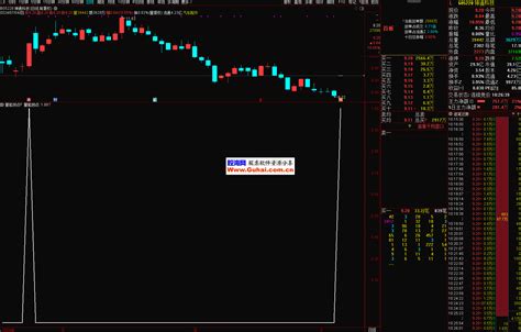 通达信量能拐点副图选股指标 立即跟上迎暴涨 源码附图 通达信公式 股海网