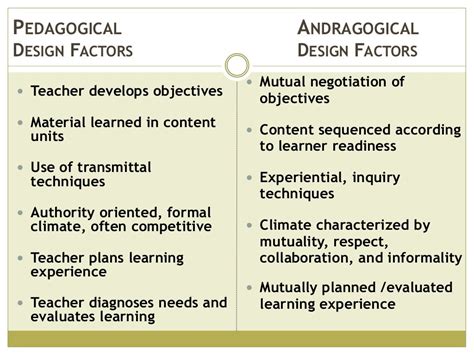 Class 3 knowles principles of andragogy rev