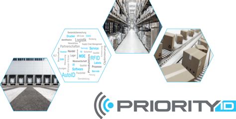 Produkte PriorityID GmbH