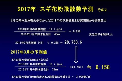 2016年飛散結果と2017年予測（第43回 東海花粉症研究会） 耳鼻咽喉科みやこクリニック