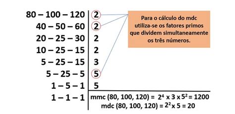 Exercicios De Mmc E Mdc - Exercícios de MMC e MDC (comentados e resolvidos) - Toda Matéria