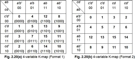 3 Variable K Map Examples