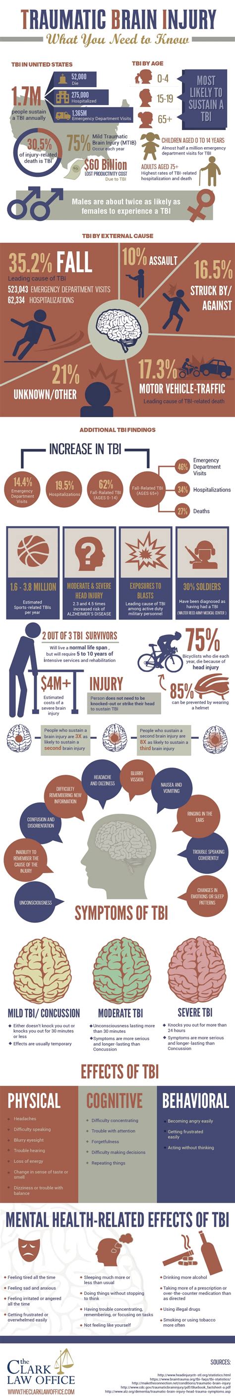 Traumatic Brain Injury Syndrome – KKSURC