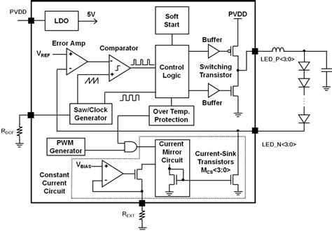 Figure From Multi Channel Led Driver With Self Optimized Active