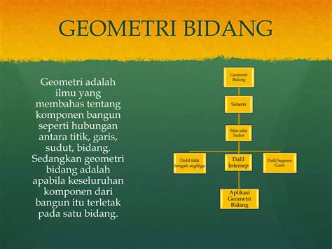 geometri bidang kelompok  pptx