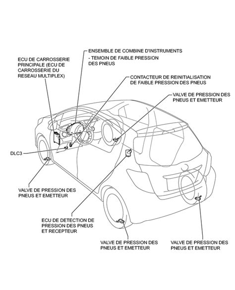 Toyota Yaris Pression Pneu Meteor