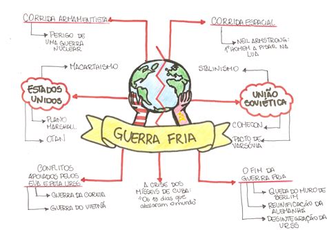 Guerra Fria Mapa Mental - LIBRAIN