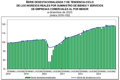 Cómo cerraron las ventas el 2023 A la baja Por Alejandro Durán