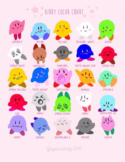 Kirby Color Chart By Gingernutmeg On Deviantart