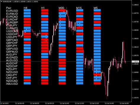 Currency Screener Indicator Top Mt Indicators Mq Or Ex Best