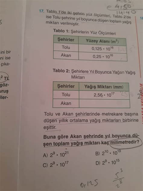 Akan şehrine yıl boyunca düşen yağış miktarı Sorumatik