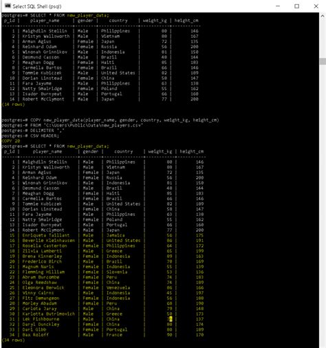 Postgresql Insert Into Table Examples Databasefaqs