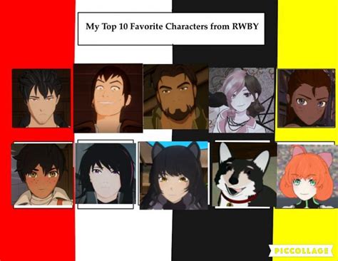 Here Are My Top 10 RWBY Characters | RWBY Amino