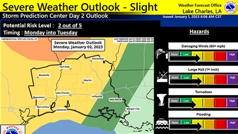 Weather Service says heavy rain, severe weather starting Monday - Port ...