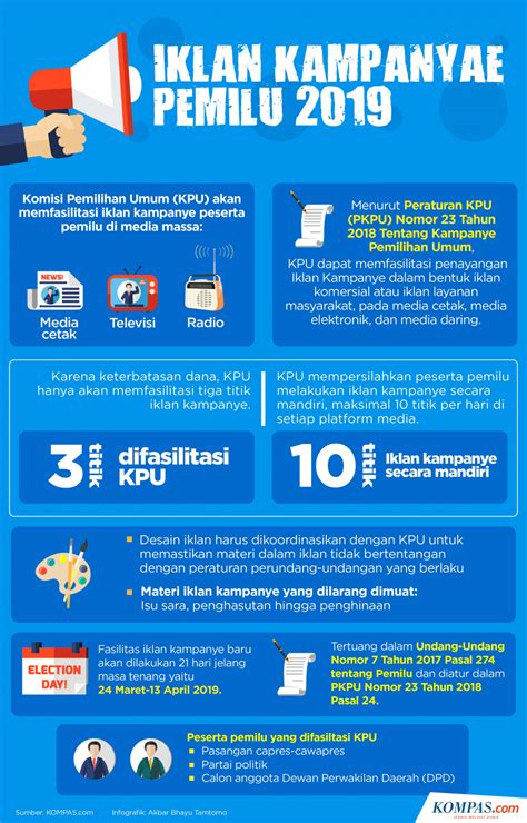 INFOGRAFIK Aturan Dan Ketentuan Iklan Kampanye Pemilu 2019