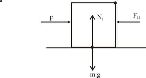 Solved Chapter Problem P Solution Physics Principles With