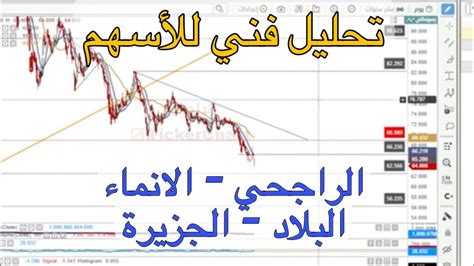 تحليل فني للاسهم الراجحي الانماء البلاد الجزيرة سوق الأسهم السعودية